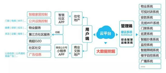 品牌業(yè)務(wù)雙核升級(jí) 智趣空間正式更名中慧云控，開(kāi)啟智慧控制新篇章